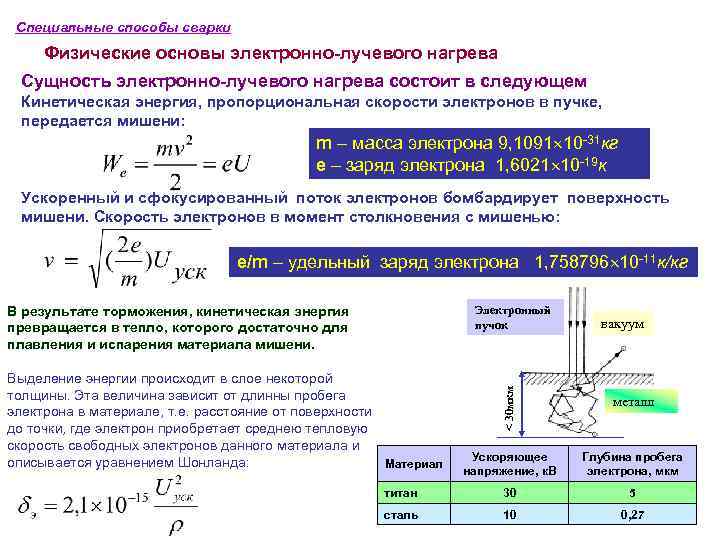Специальные способы сварки Физические основы электронно-лучевого нагрева Сущность электронно-лучевого нагрева состоит в следующем Кинетическая