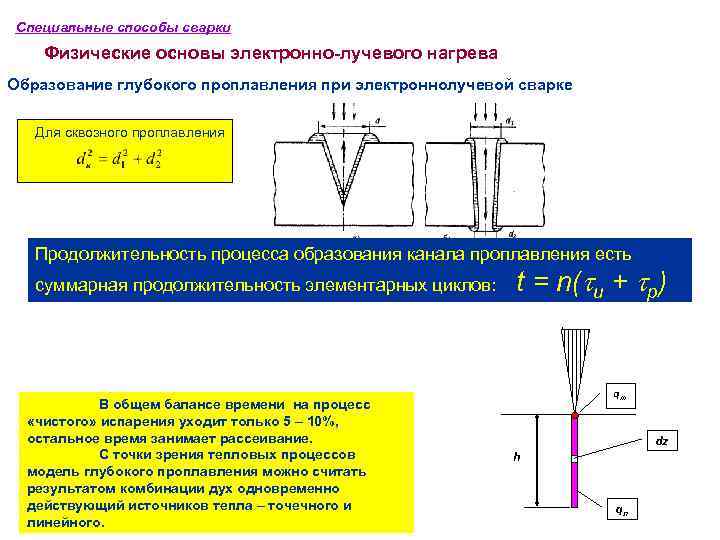 Специальные способы сварки Физические основы электронно-лучевого нагрева Образование глубокого проплавления при электроннолучевой сварке Для