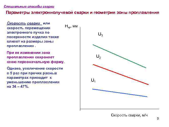 Специальные способы сварки Параметры электроннолучевой сварки и геометрия зоны проплавления Скорость сварки или скорость