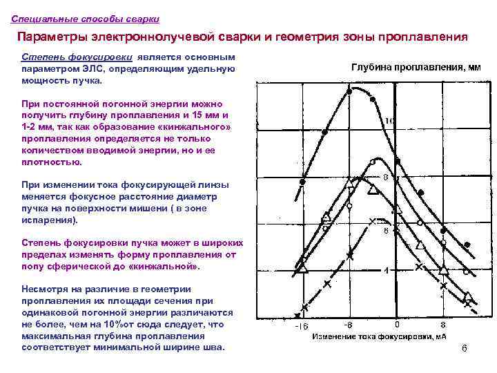 Специальные способы сварки Параметры электроннолучевой сварки и геометрия зоны проплавления Степень фокусировки является основным