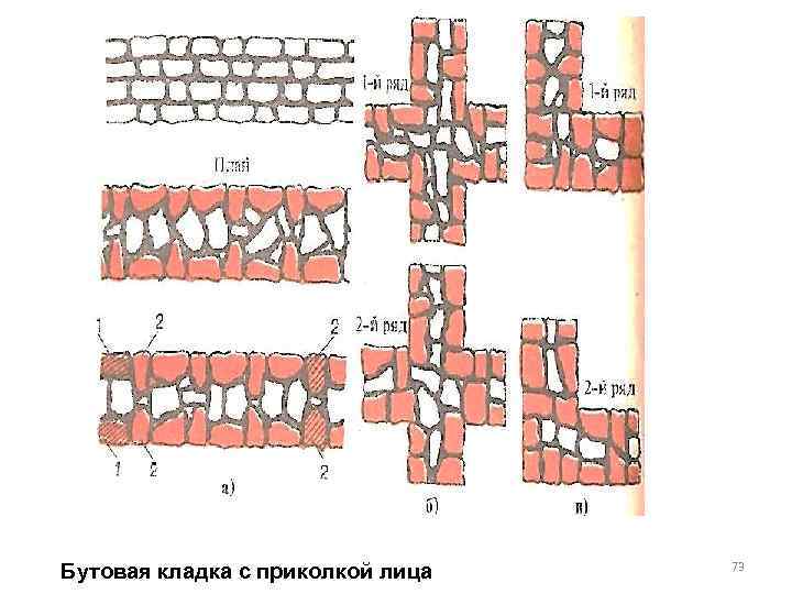 Бутовая кладка с приколкой лица 73 