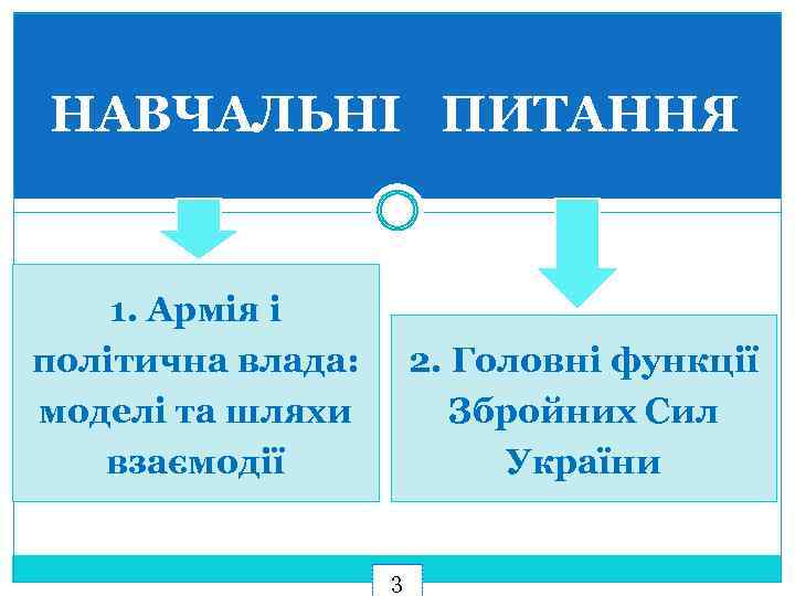 НАВЧАЛЬНІ ПИТАННЯ 1. Армія і політична влада: моделі та шляхи взаємодії 2. Головні функції