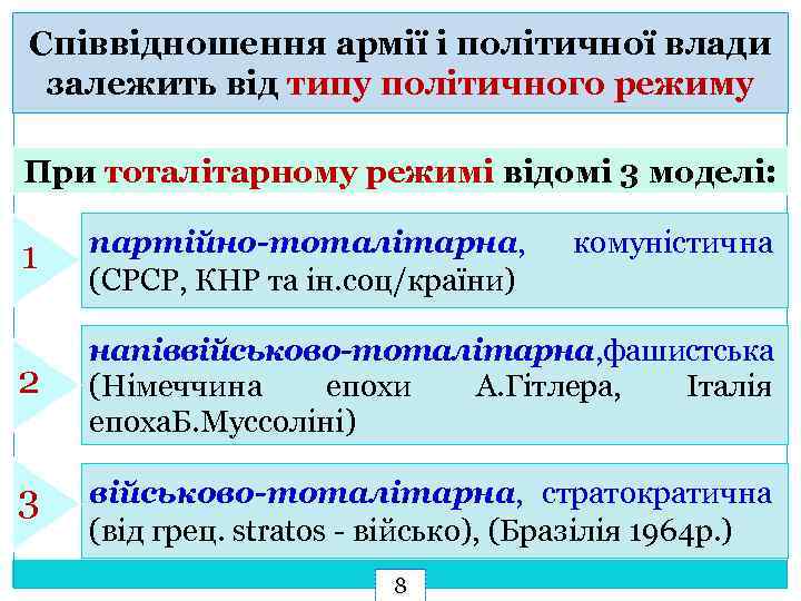 Співвідношення армії і політичної влади залежить від типу політичного режиму При тоталітарному режимі відомі