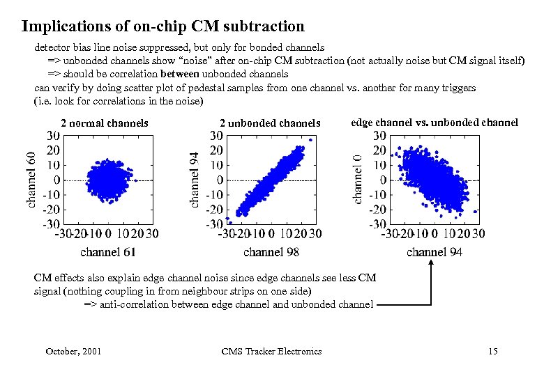 Implications of on-chip CM subtraction detector bias line noise suppressed, but only for bonded