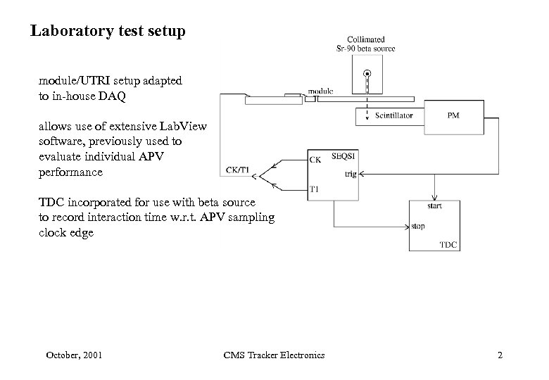 Laboratory test setup module/UTRI setup adapted to in-house DAQ allows use of extensive Lab.