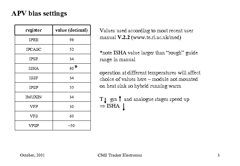 APV bias settings register value (decimal) IPRE 98 IPCASC 52 IPSF 34 ISHA 80