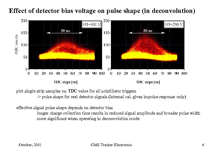 Effect of detector bias voltage on pulse shape (in deconvolution) plot single strip samples