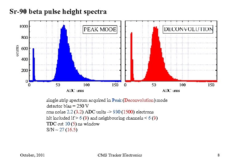 Sr-90 beta pulse height spectra single strip spectrum acquired in Peak (Deconvolution) mode detector