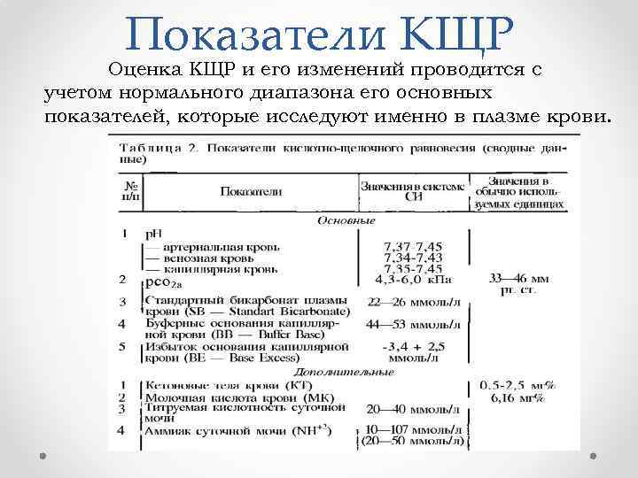 Показатели КЩР Оценка КЩР и его изменений проводится с учетом нормального диапазона его основных