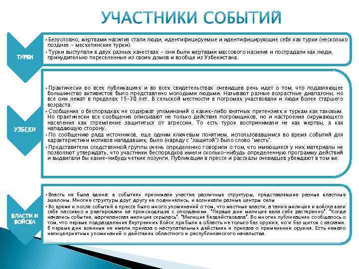 ТУРКИ УЗБЕКИ ВЛАСТИ И ВОЙСКА • Безусловно, жертвами насилия стали люди, идентифицируемые и идентифицирующие