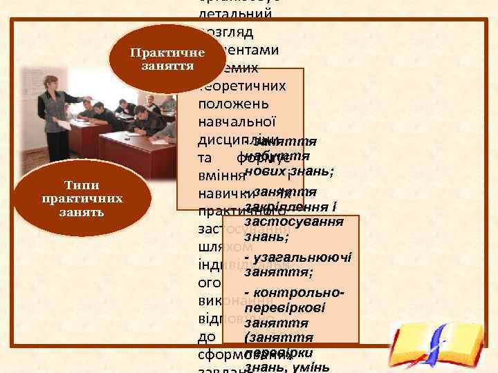 Типи практичних занять організовує детальний розгляд студентами Практичне заняття окремих теоретичних положень навчальної дисципліни