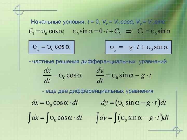 Начальные условия: t = 0, Vx = V 0 cosα, Vy = V 0