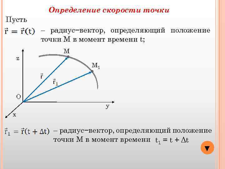 Определение скорости точки Пусть – радиус−вектор, определяющий положение точки М в момент времени t;