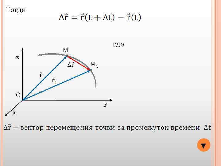 Тогда z где М М 1 О y x ▼ 