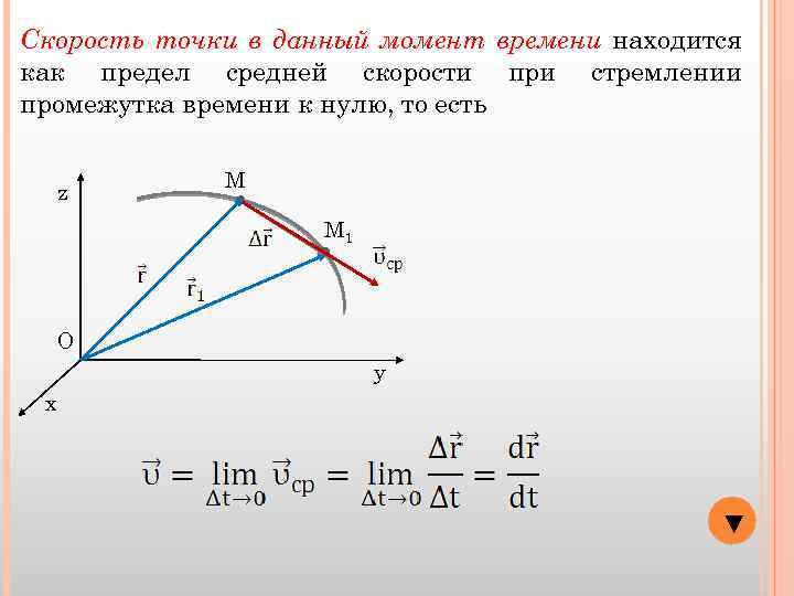 Скорость точки в данный момент времени находится как предел средней скорости при стремлении промежутка