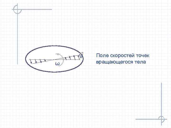 V ω Поле скоростей точек вращающегося тела 