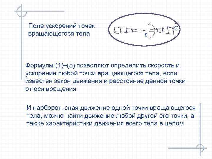 Поле ускорений точек вращающегося тела α ε Формулы (1)–(5) позволяют определить скорость и ускорение