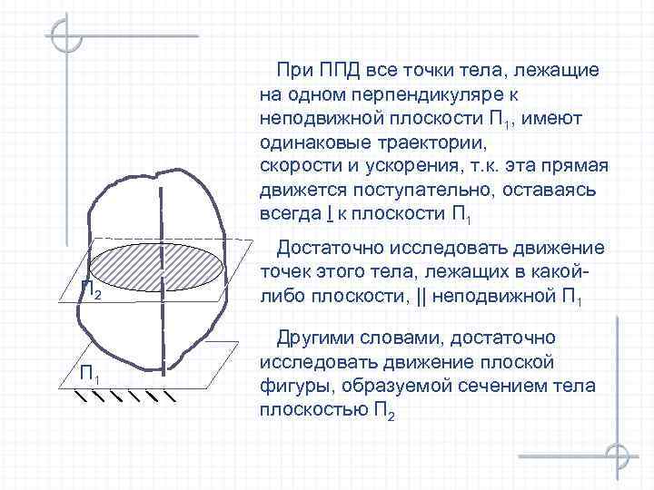 При ППД все точки тела, лежащие на одном перпендикуляре к неподвижной плоскости П 1,