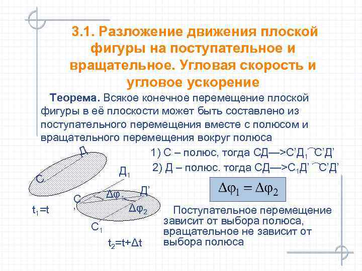 3. 1. Разложение движения плоской фигуры на поступательное и вращательное. Угловая скорость и угловое