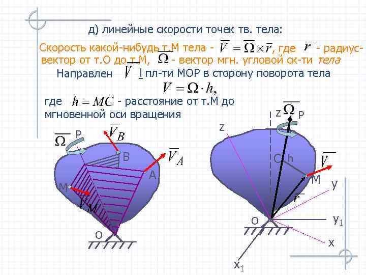д) линейные скорости точек тв. тела: Скорость какой-нибудь т. М тела , где -