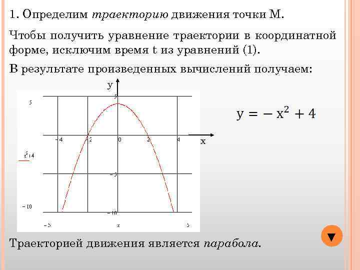 На рисунке изображен график движения точки по прямой по горизонтали отложено время по вертикали