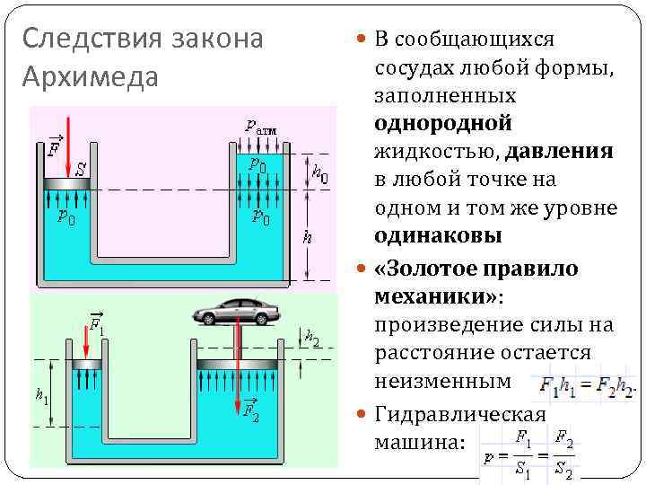 Следствия закона Архимеда В сообщающихся сосудах любой формы, заполненных однородной жидкостью, давления в любой