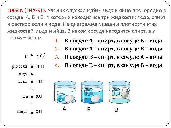 2008 г. (ГИА-9)5. Ученик опускал кубик льда и яйцо поочередно в сосуды А, Б