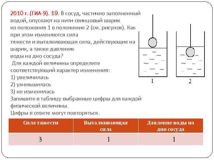 2010 г. (ГИА-9). 19. В сосуд, частично заполненный водой, опускают на нити свинцовый шарик