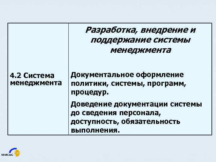 Разработка, внедрение и поддержание системы менеджмента 4. 2 Система менеджмента Документальное оформление политики, системы,