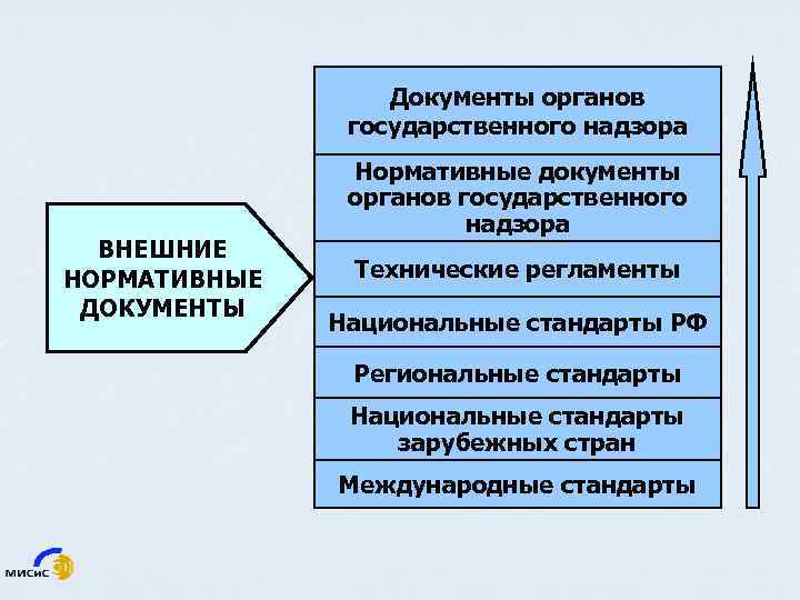 Документы органов государственного надзора ВНЕШНИЕ НОРМАТИВНЫЕ ДОКУМЕНТЫ Нормативные документы органов государственного надзора Технические регламенты