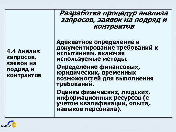 Разработка процедур анализа запросов, заявок на подряд и контрактов 4. 4 Анализ запросов, заявок