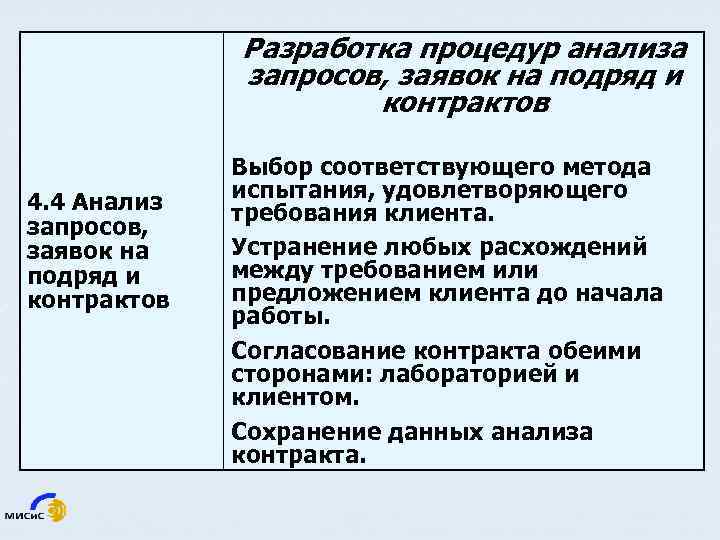 Разработка процедур анализа запросов, заявок на подряд и контрактов 4. 4 Анализ запросов, заявок