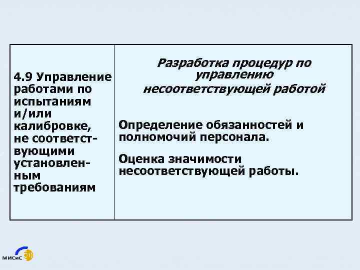 4. 9 Управление работами по испытаниям и/или калибровке, не соответствующими установленным требованиям Разработка процедур