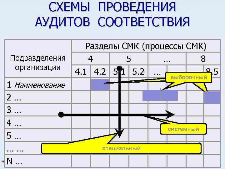 Общие требования к выполнению схем