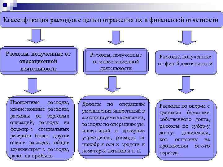 Получает расходы