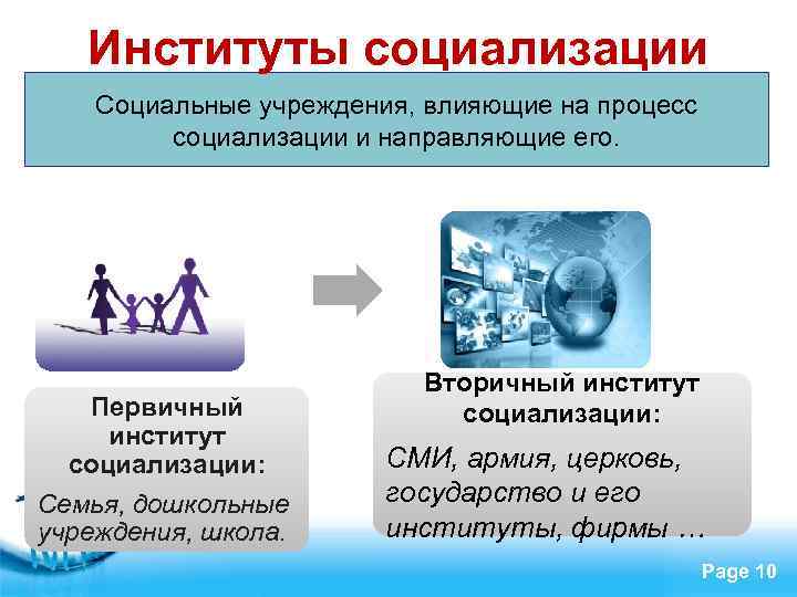 Институты социализации Социальные учреждения, влияющие на процесс социализации и направляющие его. Первичный институт социализации: