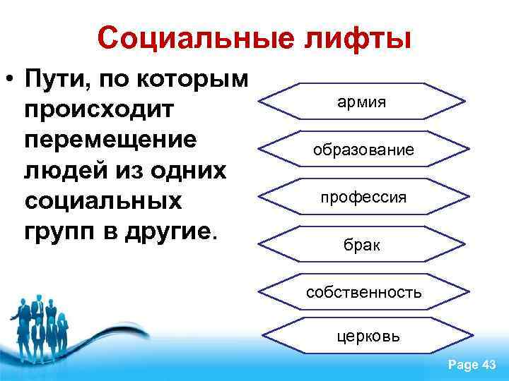 Социальные лифты • Пути, по которым происходит перемещение людей из одних социальных групп в