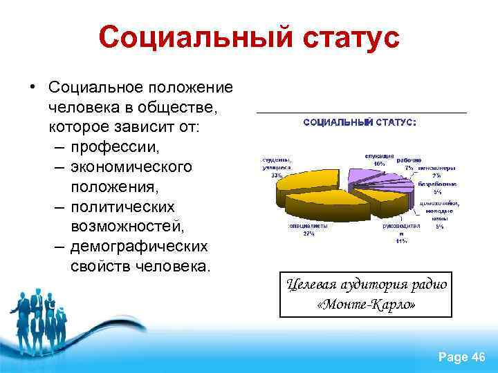 Социальный статус • Социальное положение человека в обществе, которое зависит от: – профессии, –