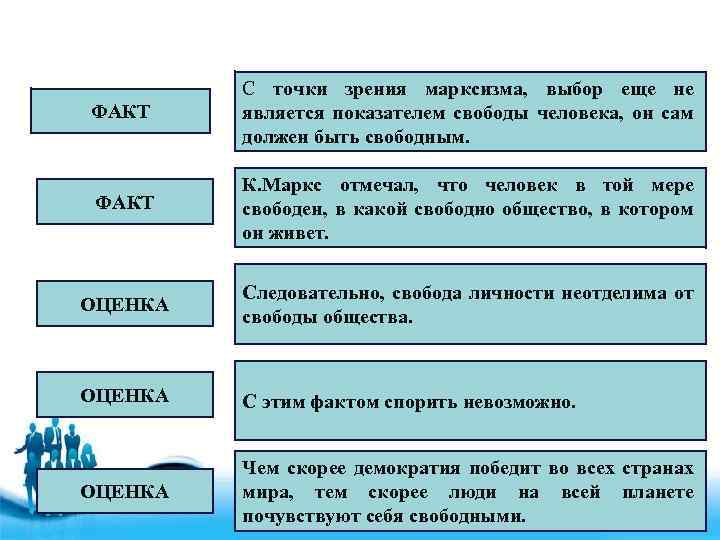 ФАКТ С точки зрения марксизма, выбор еще не является показателем свободы человека, он сам