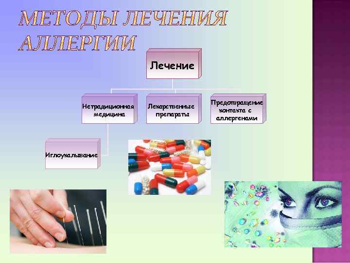 Лечение Нетрадиционная медицина Иглоукалывание Лекарственные препараты Предотвращение контакта с аллергенами 