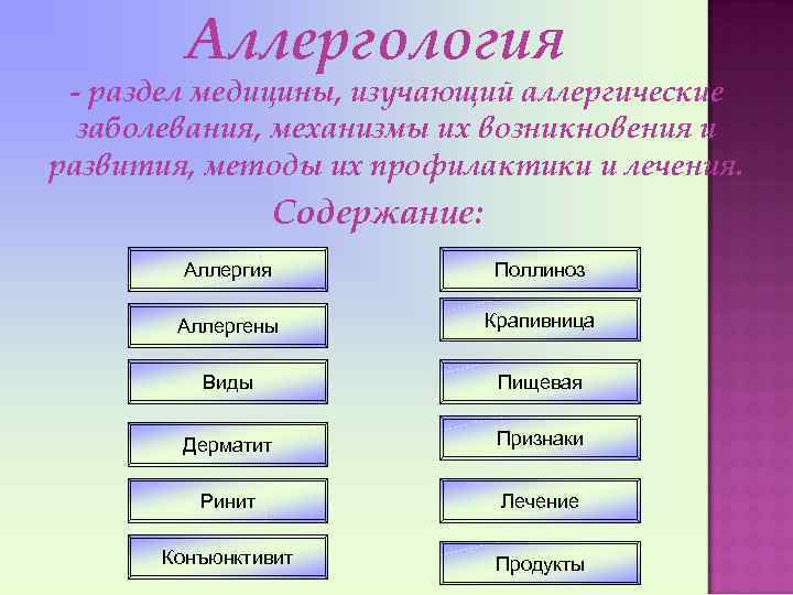 Аллергология - раздел медицины, изучающий аллергические заболевания, механизмы их возникновения и развития, методы их