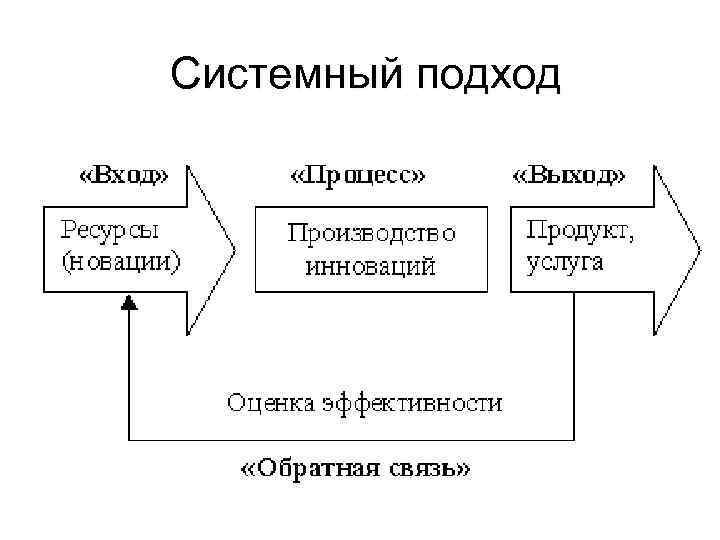 Системный подход 