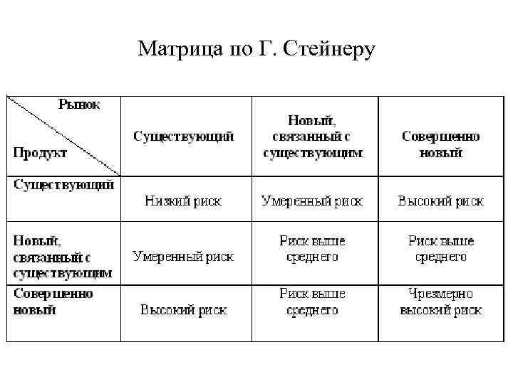 Матрица по Г. Стейнеру 
