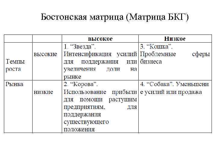 План работы на следующий рабочий день с точки зрения самоорганизации рекомендуется составлять