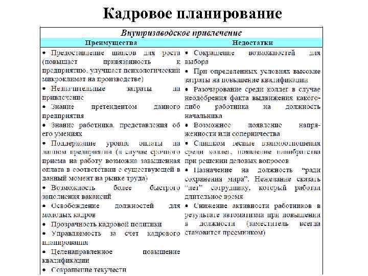Кадровое планирование 