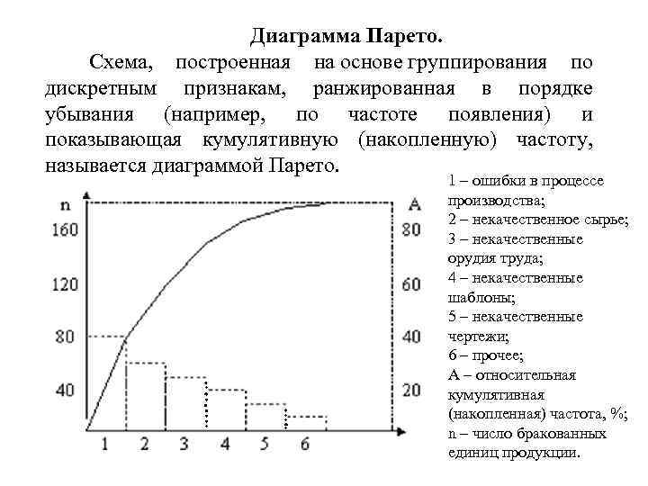 Диаграмма парето