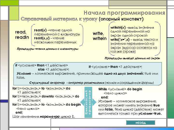 Начала программирования (опорный конспект) read, readln read(x) –чтение одной переменной с клавиатуры read(x, y)