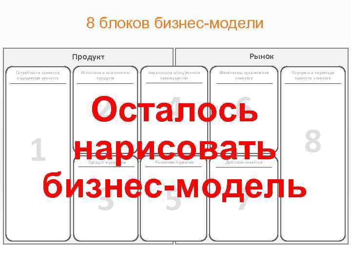 Бизнес блок. 8 Блоков бизнес модели. Бизнес модель 8 кубиков. Бизнес модель 8 кубов. Кубики бизнес моделей.