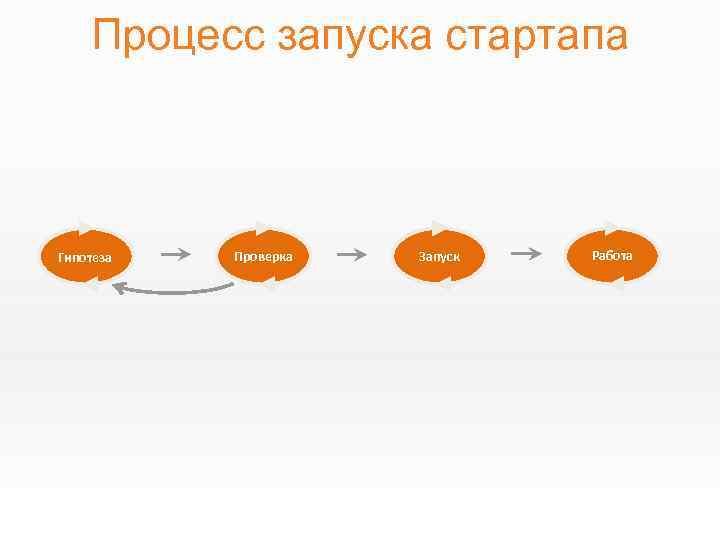 Презентация стартапа представляет собой