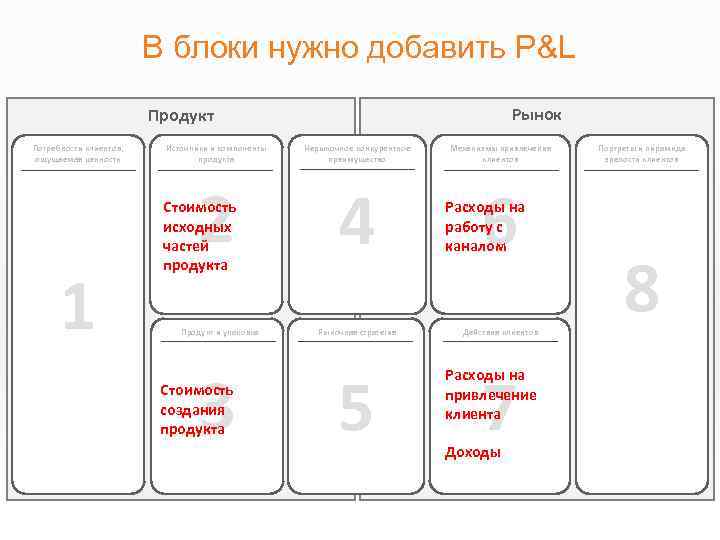 Нужен блок. Бизнес модель 8 кубов. Кубики бизнес моделей. Характеристика основных бизнес-моделей. 8 Блоков бизнес модели.